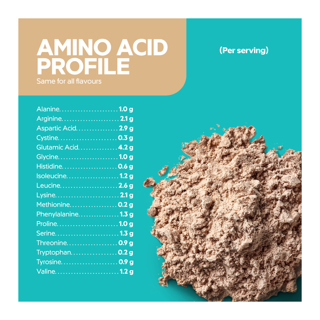 Banana Bread amino acid profile