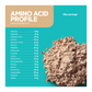 Chocolate amino acid profile