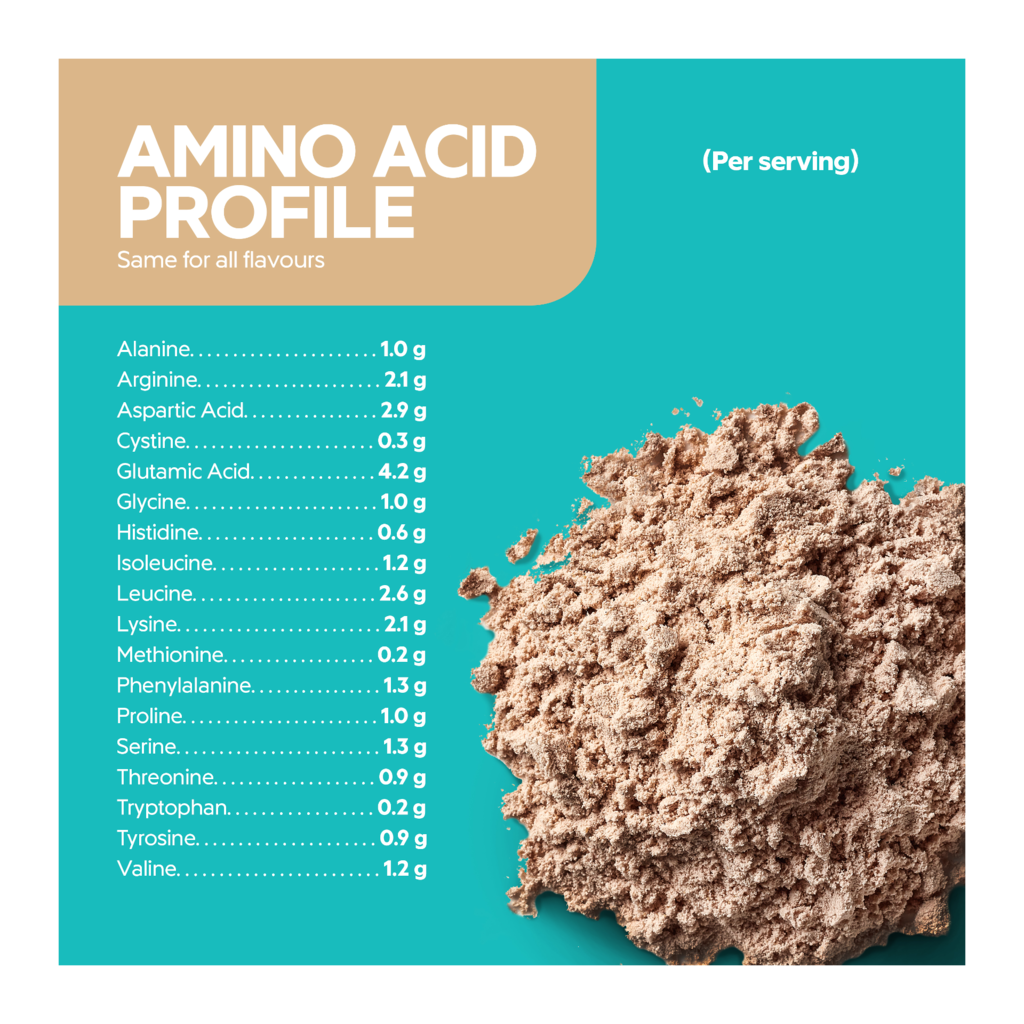 Chocolate amino acid profile